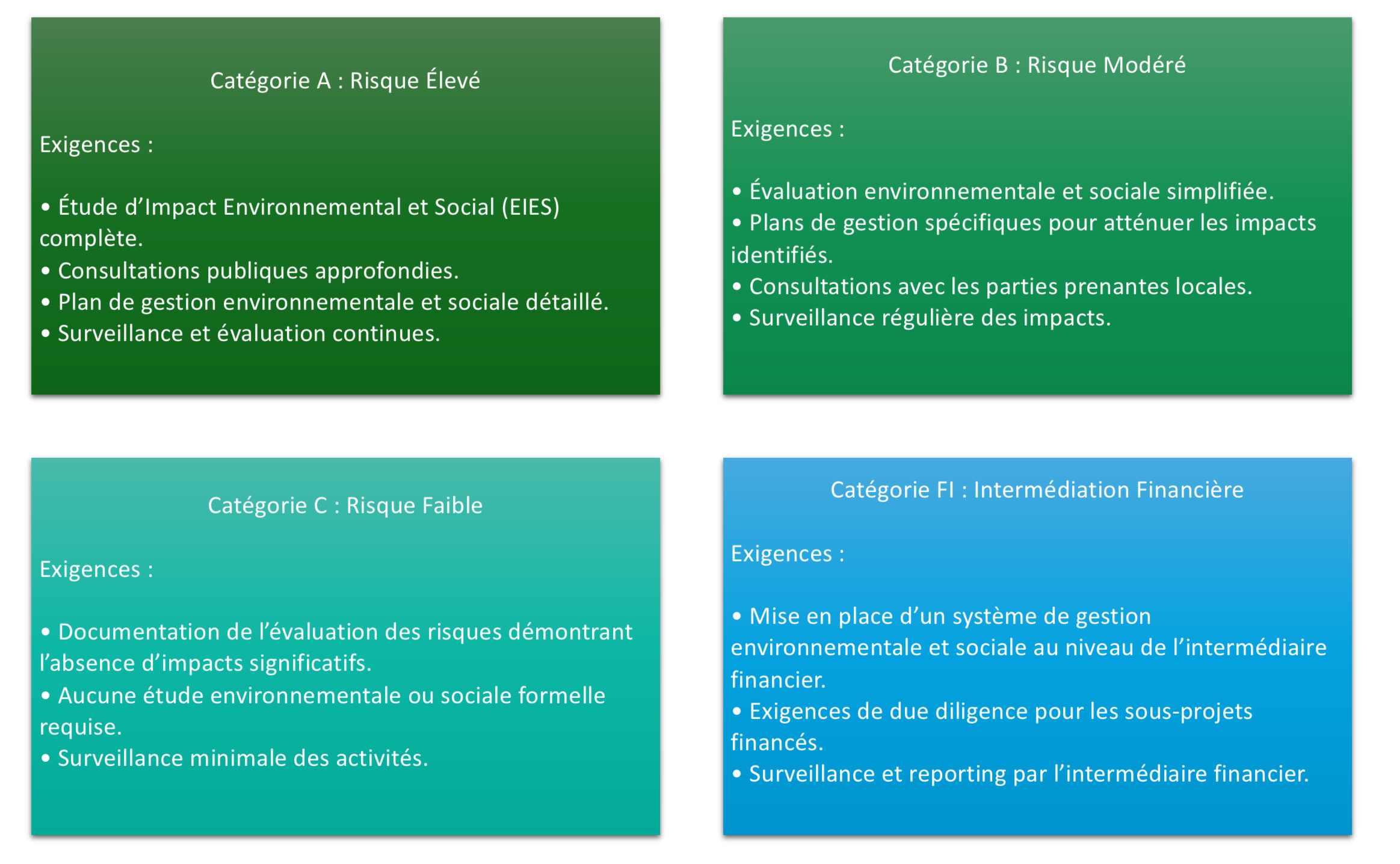 Exigence RSE par catégorie